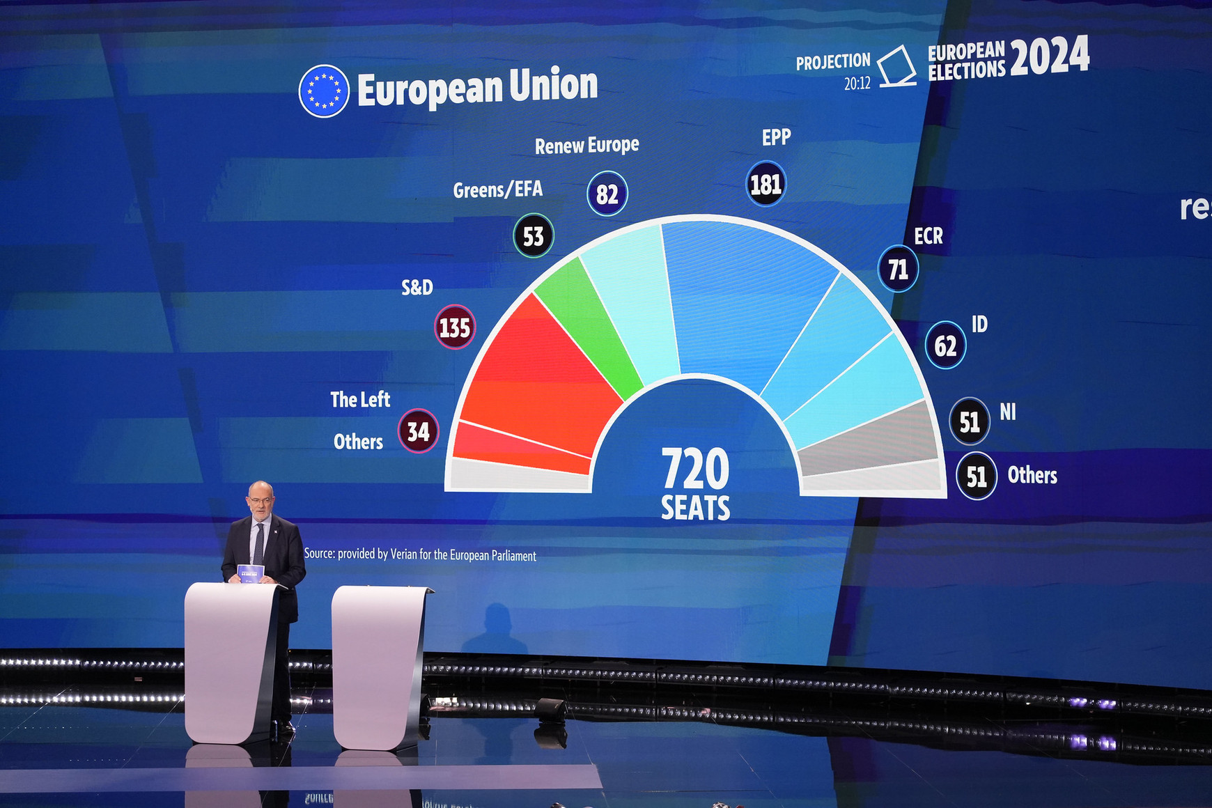 © European Union 2024 - Source : EP Élections européennes. Séisme en France, statu quo à Bruxelles ? (Partie 1)