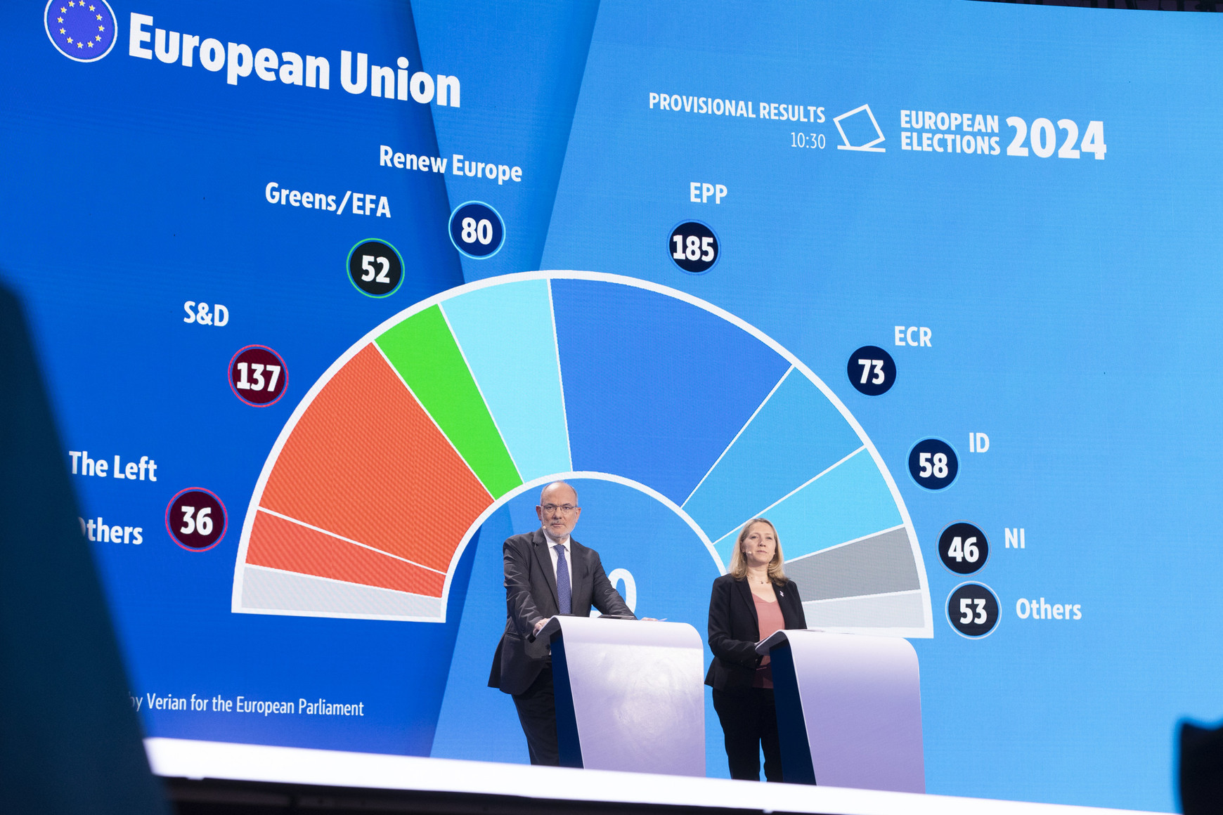© European Union 2024 - Source : EP Les élections européennes dans la presse - Anticlash #9