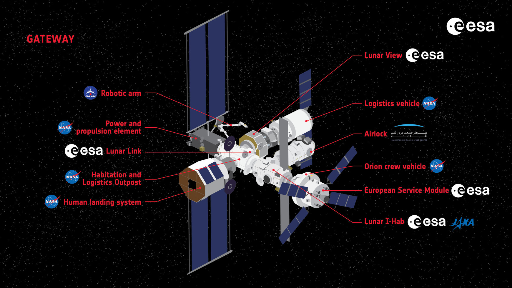 © ESA-K. Lochtenberg L'avenir du programme Artémis sous l'administration Trump