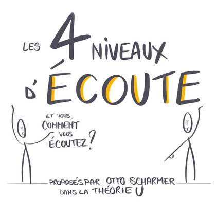 Écouter, une compétence révolutionnaire sous-estimée