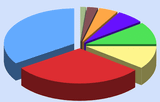 Est-il vrai que 78% des sondés ?