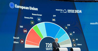 Position de la droite européenne vis à vis du Green Deal