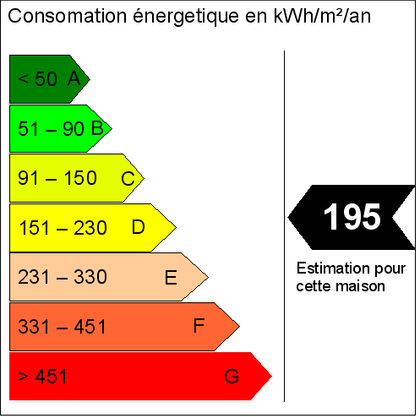 L'étiquetage énergétique - Fréquence Europe