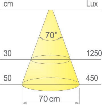 Kit 3 Mino Aluminium