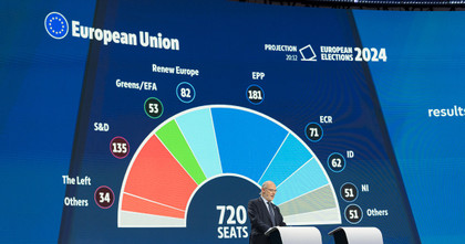 Position de la droite européenne vis à vis du Green Deal