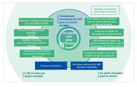 Pourquoi l’UE doit prendre en charge le financement de la transition écologique ?