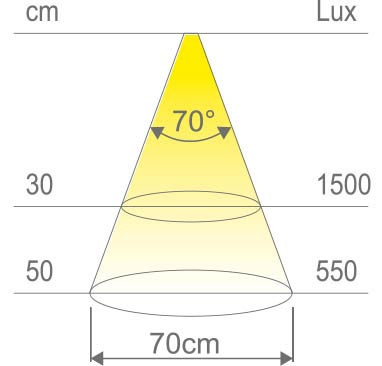 Loft Inox