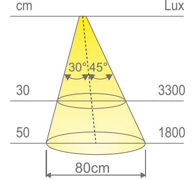 Flash Aluminium