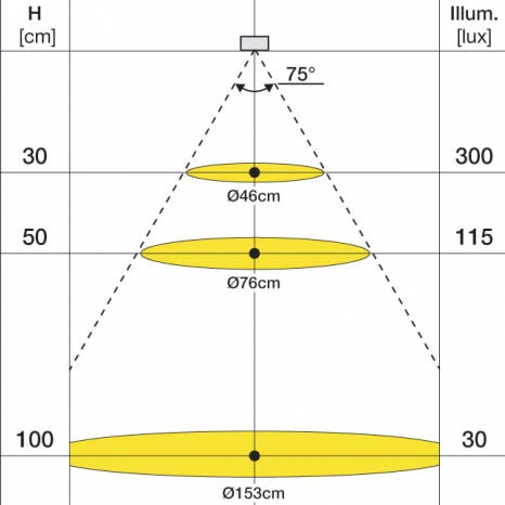 Kit 2 Amby Aluminium