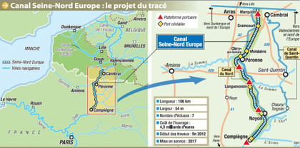 PROJET : LE CANAL SEINE- NORD EUROPE