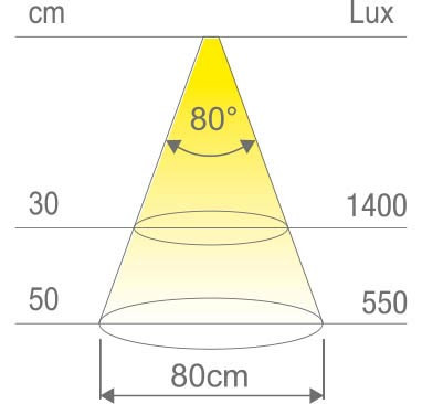 Kit 3 spots LED triangulaire avec convertisseur - Accessoires